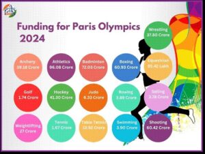 total spending